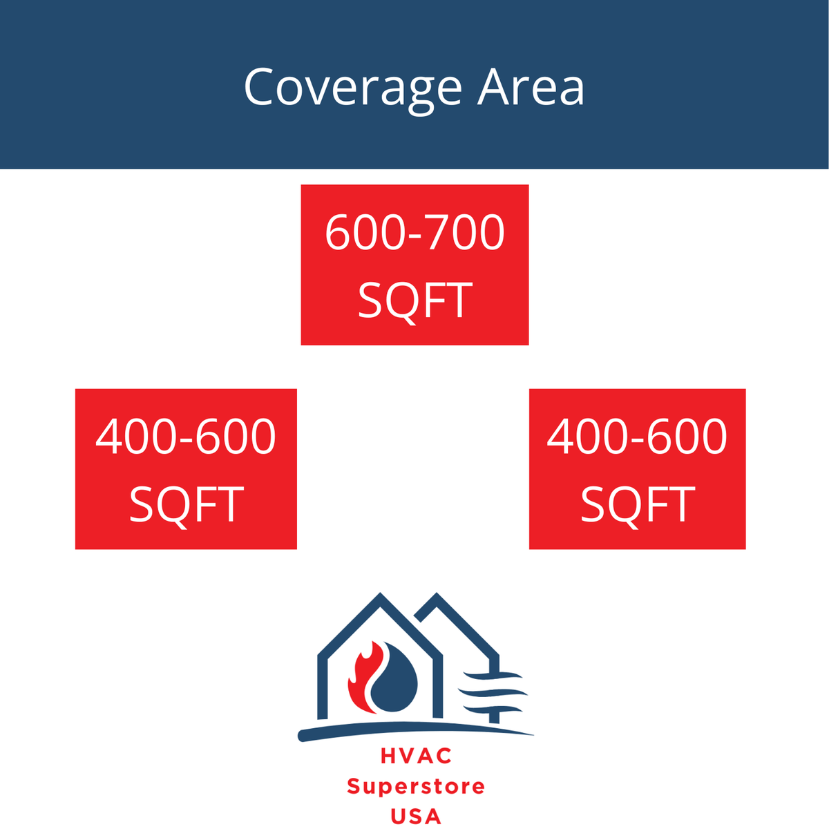 Daikin MXM Series 36000 BTU 20.6 SEER2 3 Zone R32 Ductless Mini Split Heat Pump System - 12K+12K+15K