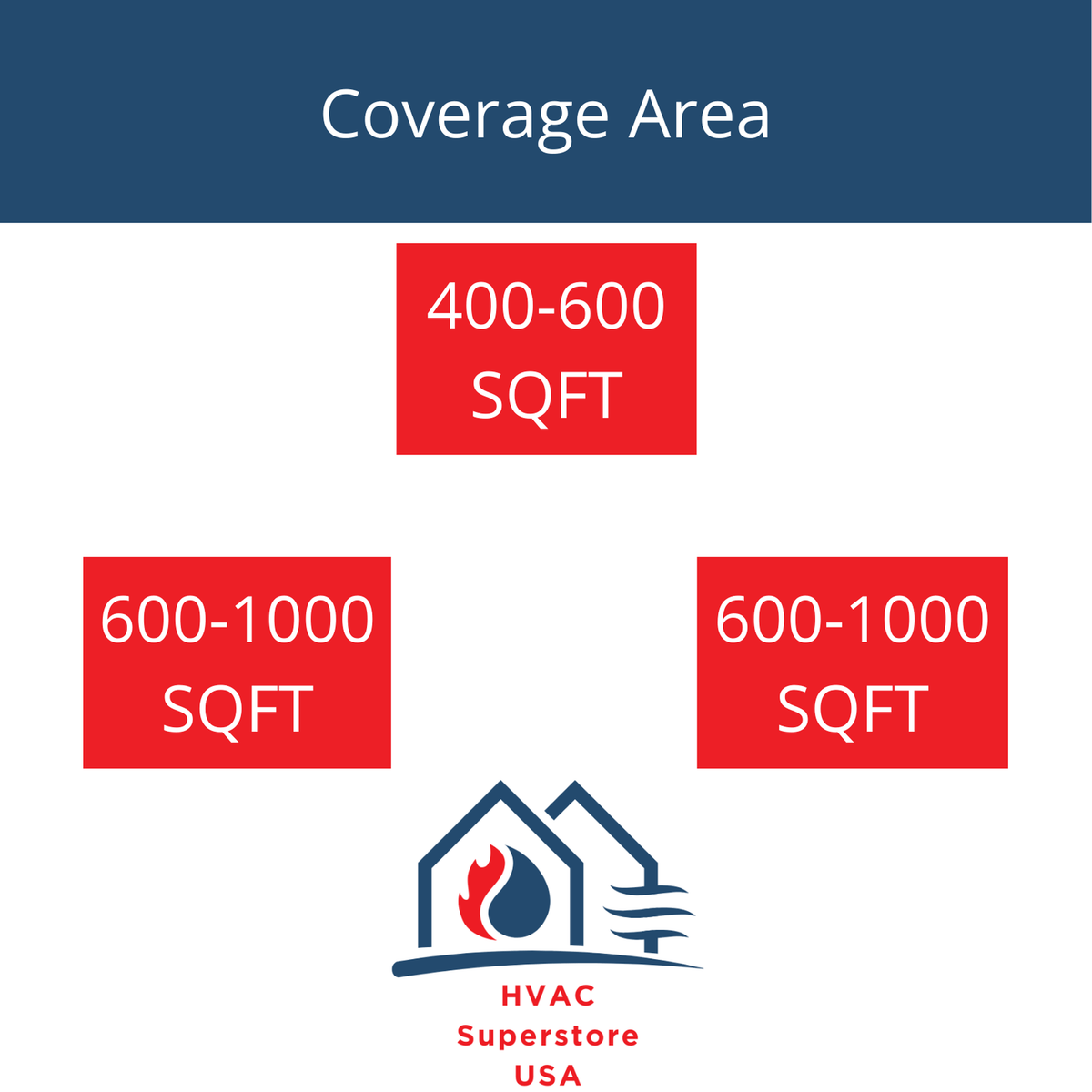 Daikin MXM Series 36000 BTU 20.6 SEER2 3 Zone R32 Ductless Mini Split Heat Pump System - 12K+18K+18K