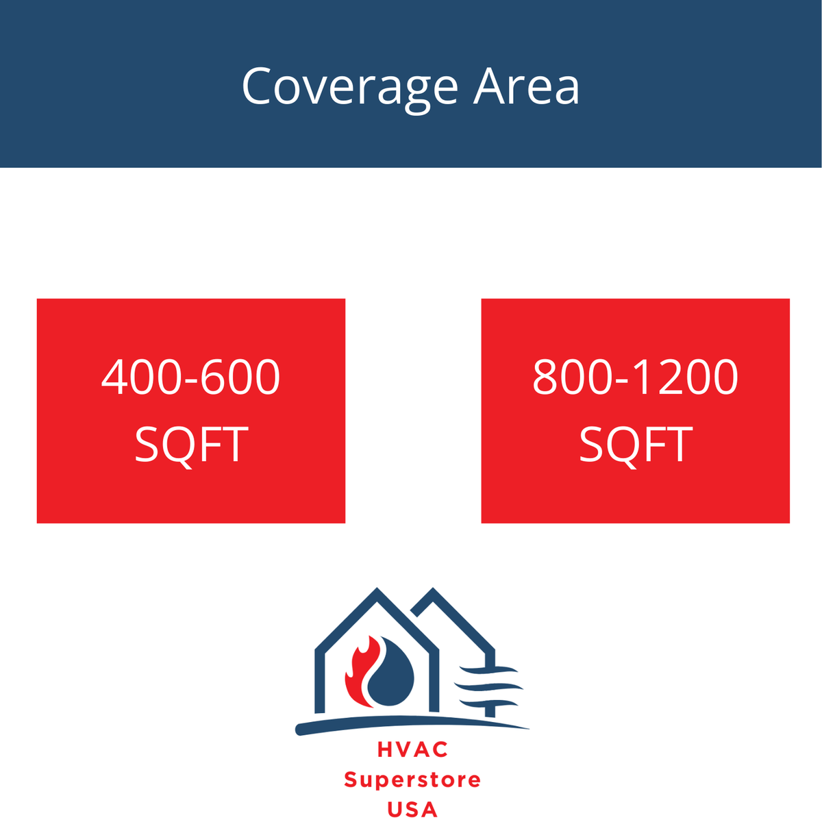 Daikin MXM Series 36000 BTU 20.6 SEER2 2 Zone R32 Ductless Mini Split Heat Pump System - 12K+24K