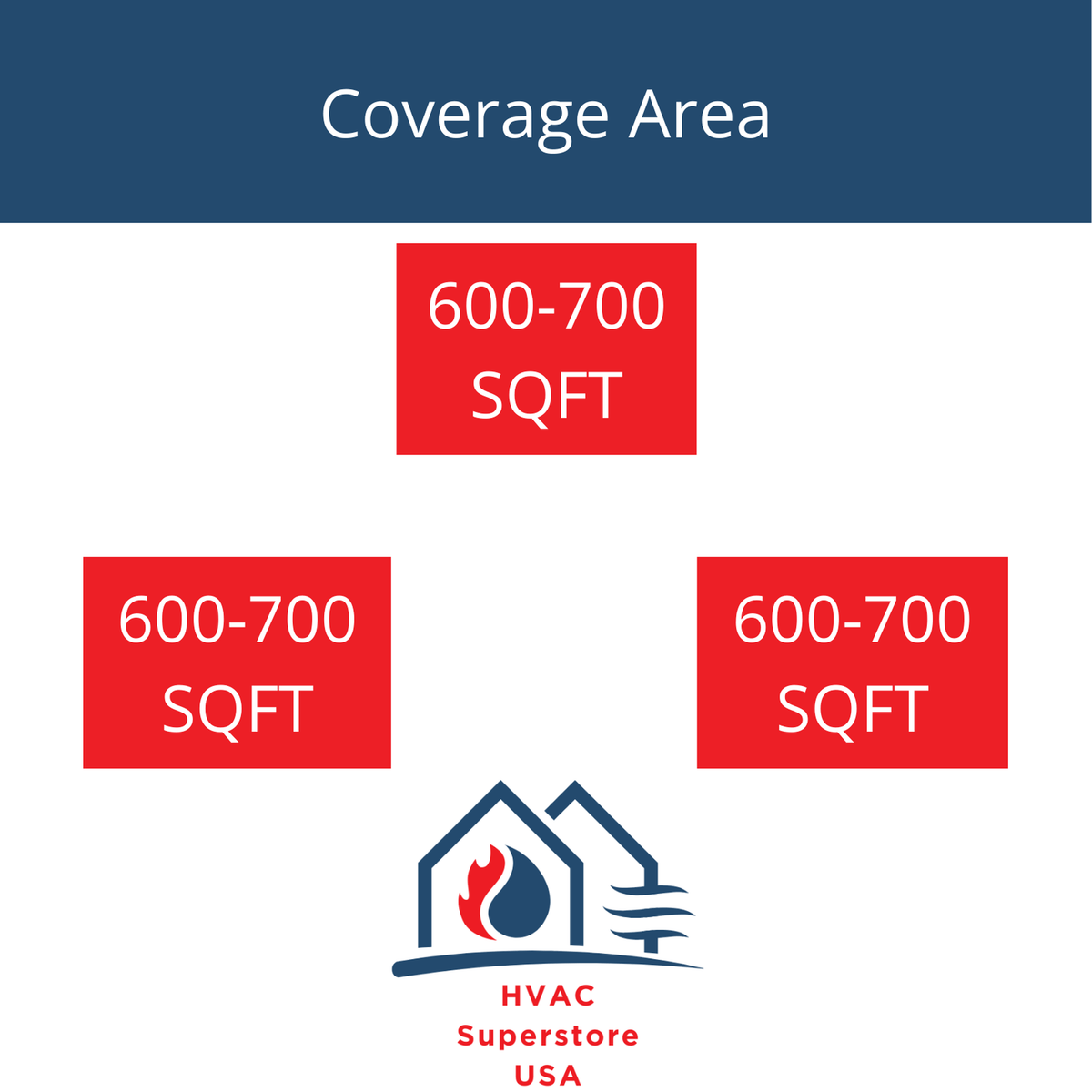 Daikin MXM Series 36000 BTU 20.6 SEER2 3 Zone R32 Ductless Mini Split Heat Pump System - 15K+15K+15K
