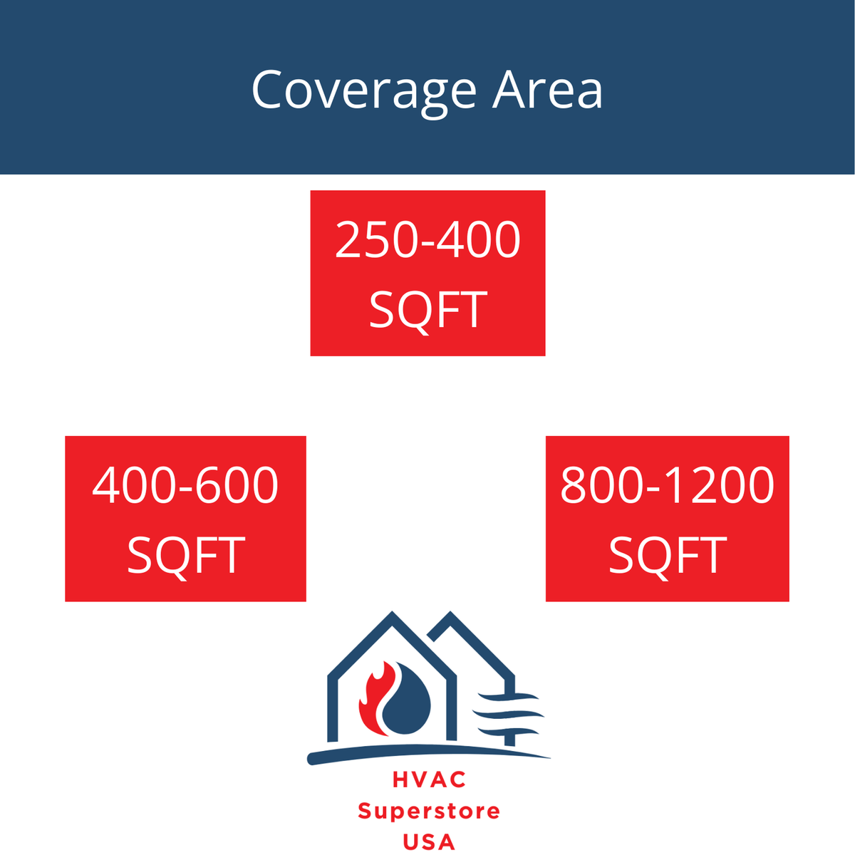 Daikin MXM Series 36000 BTU 20.6 SEER2 3 Zone R32 Ductless Mini Split Heat Pump System - 9K+12K+24K