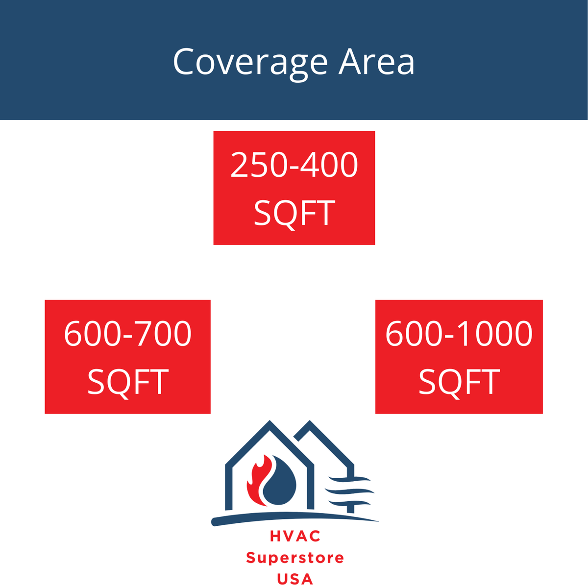 Daikin MXM Series 36000 BTU 20.6 SEER2 3 Zone R32 Ductless Mini Split Heat Pump System - 9K+15K+18K