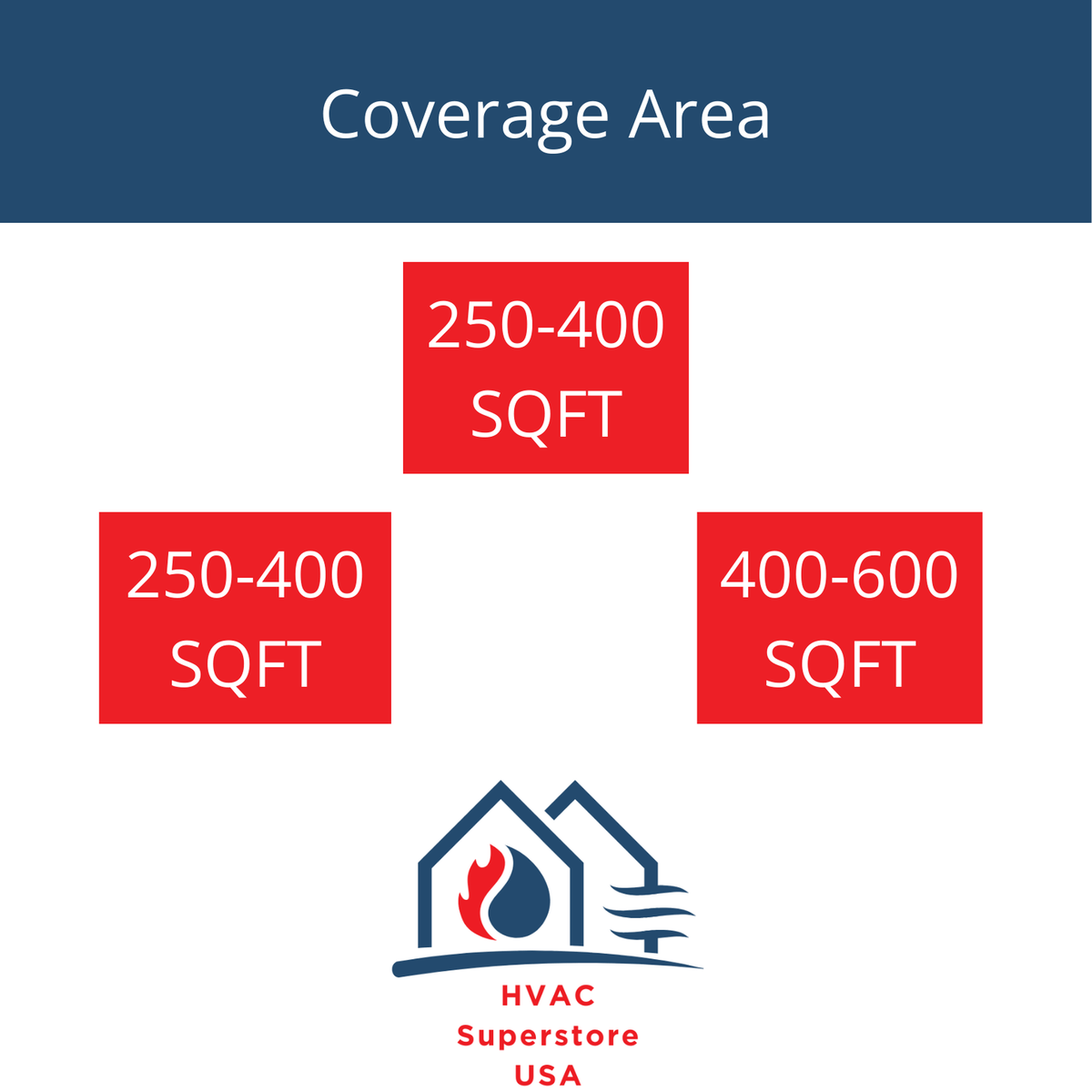 Daikin MXM Series 24000 BTU 20.6 SEER2 3 Zone R32 Ductless Mini Split Heat Pump System - 9K+9K+12K