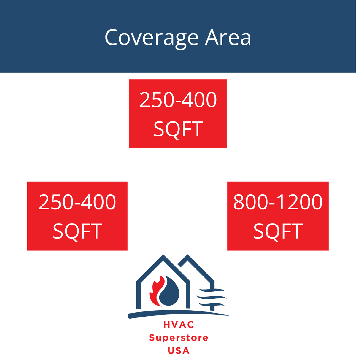 Daikin MXM Series 36000 BTU 20.6 SEER2 3 Zone R32 Ductless Mini Split Heat Pump System - 9K+9K+24K