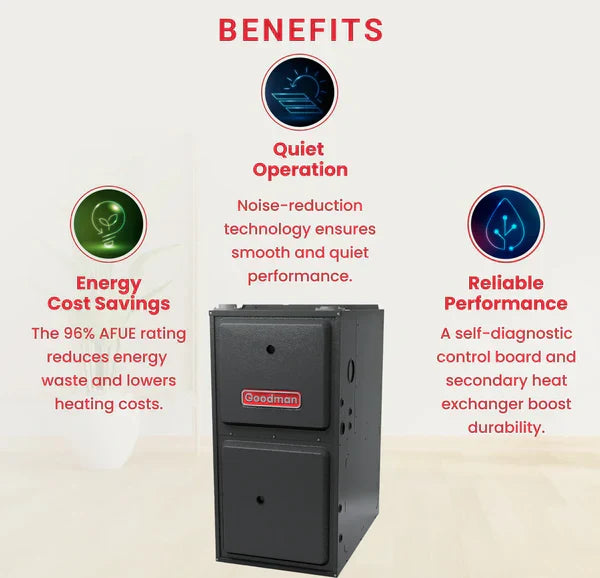 Goodman 100,000 BTU 96% Single Stage Gas Furnace, Downflow/Horizontal